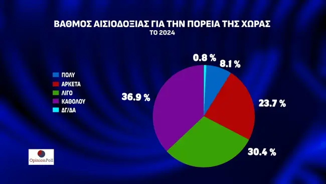 οpinion poll