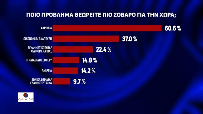 οpinion poll