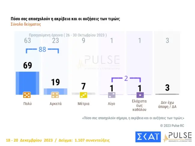 dimoskopisi pulse