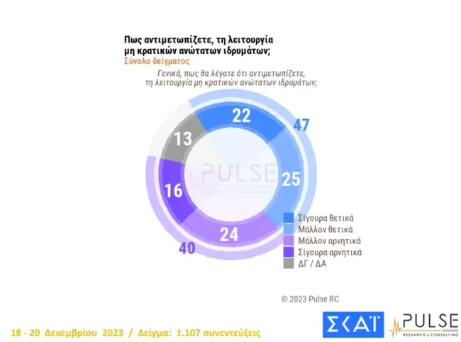 dimoskopisi pulse