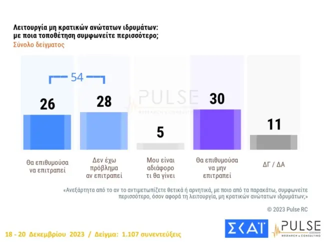 dimoskopisi pulse