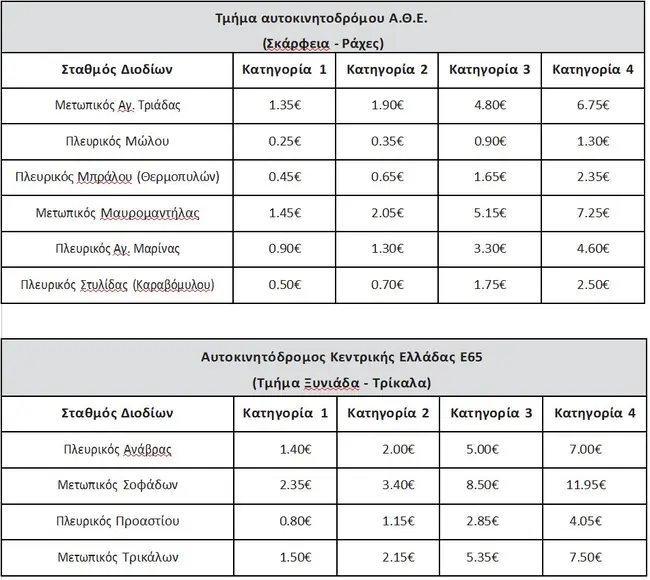 διόδια