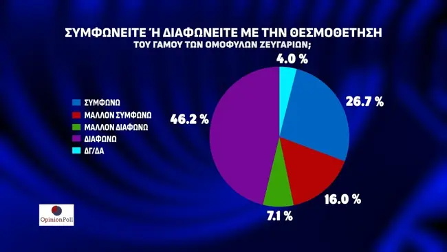 opinion poll