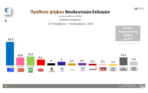 MRB Tάσεις