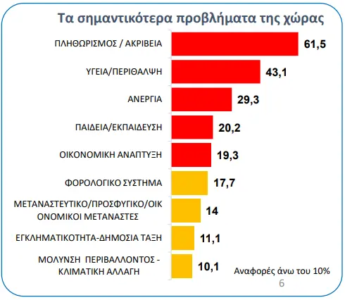 MRB Tάσεις