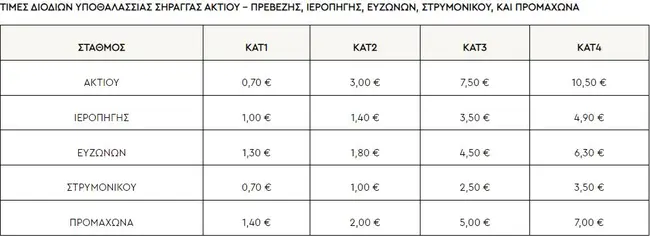 διόδια
