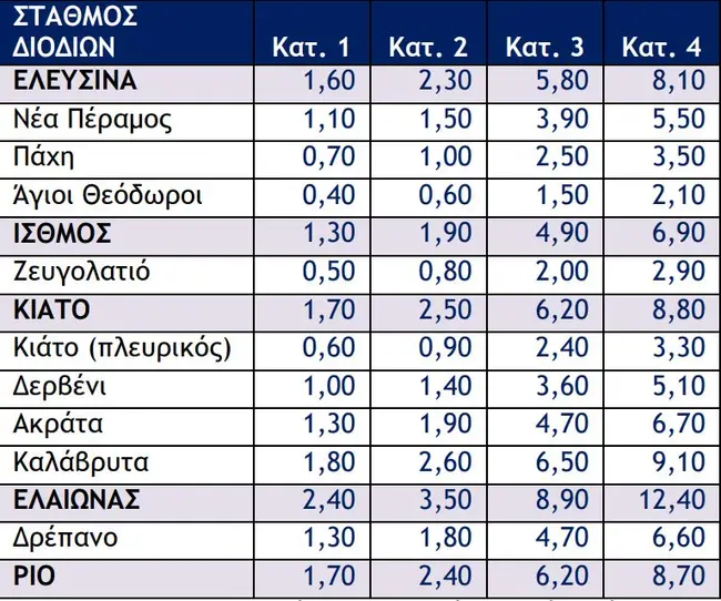διόδια