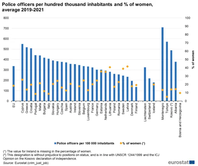 statista