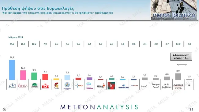 dimoskopisi