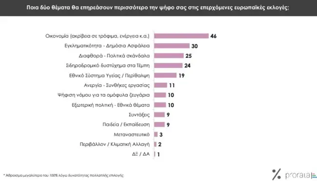 dimoskopisi attica tv
