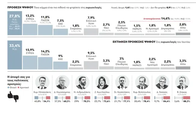 Δημοσκόπηση GPO