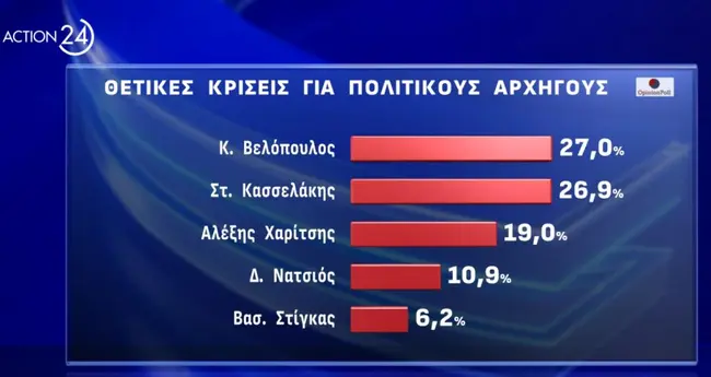 dimoskopisi-11