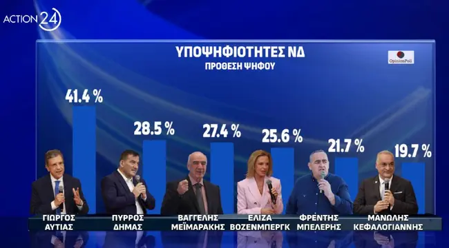 dimoskopisi-1