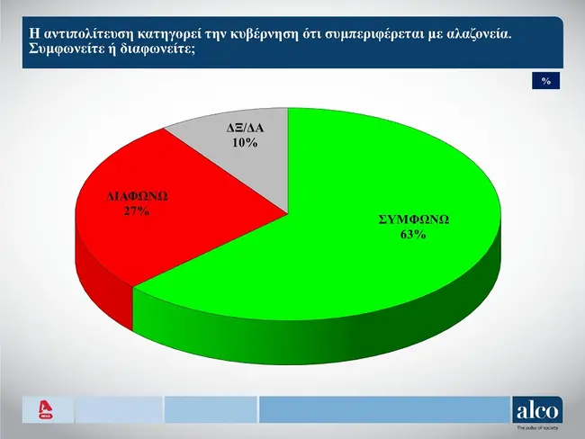 dimoskopisi-3