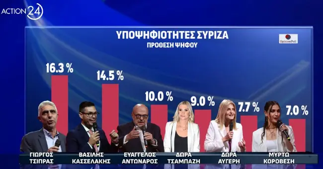 dimoskopisi-4