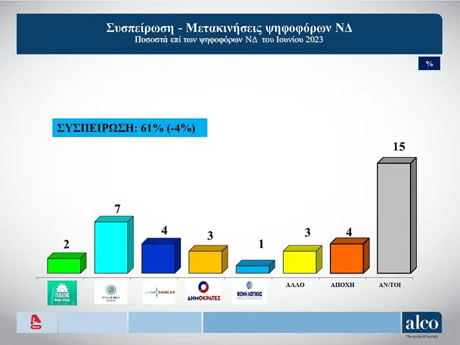 dimoskopisi-8
