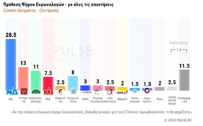 dimoskopisi