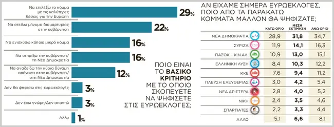 Δημοσκόπηση