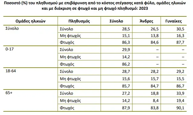 enoikia