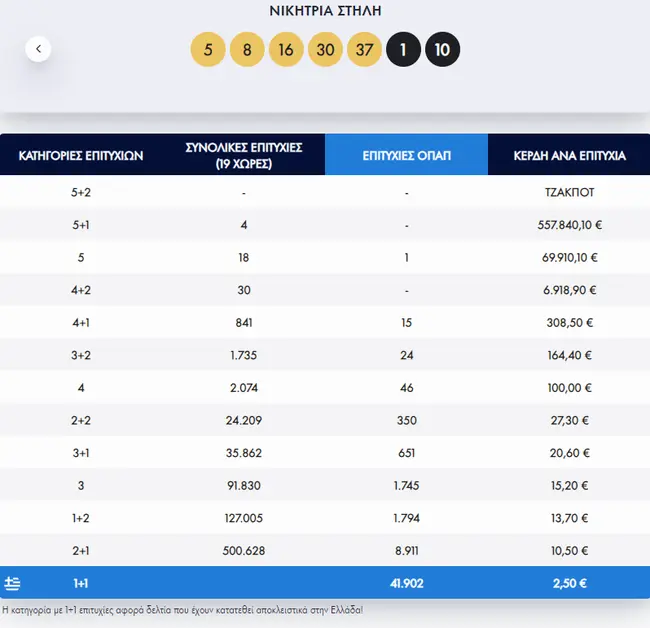 eurojackpot
