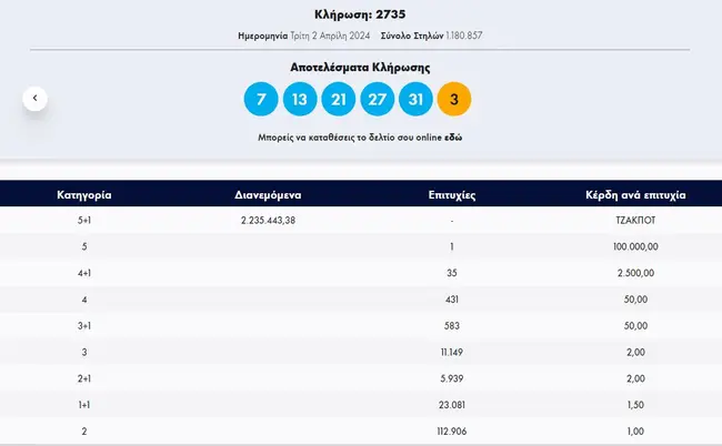 Κλήρωση Τζόκερ