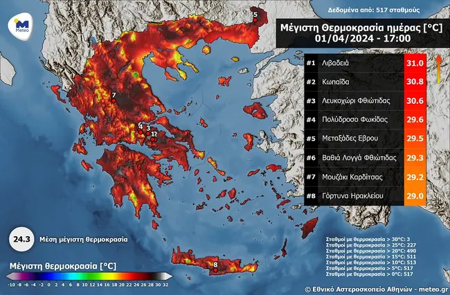thermokrasia