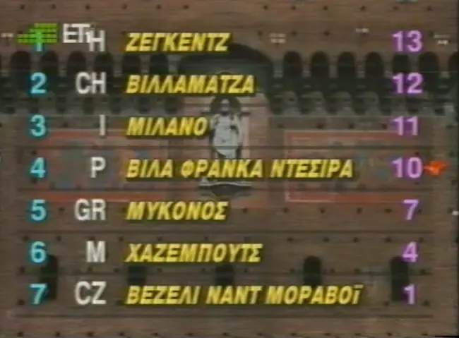 τυπικη βαθμολογία