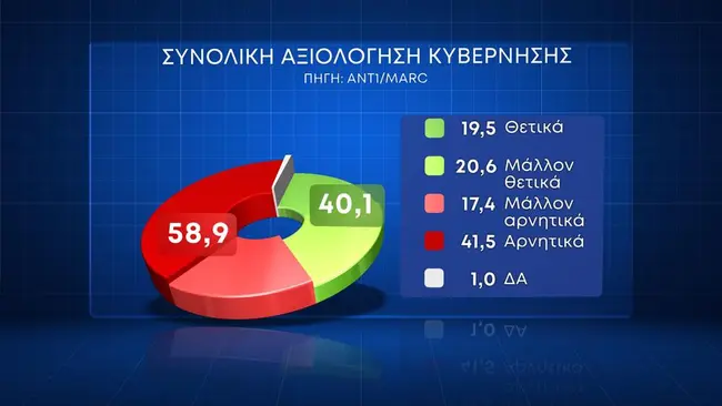 dimoskopisi