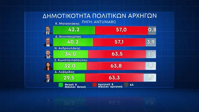 dimoskopisi
