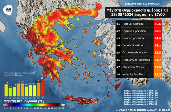 meteo