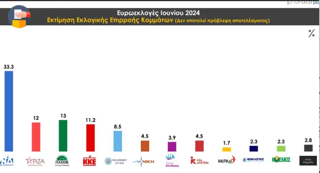 3-dimoskopisi