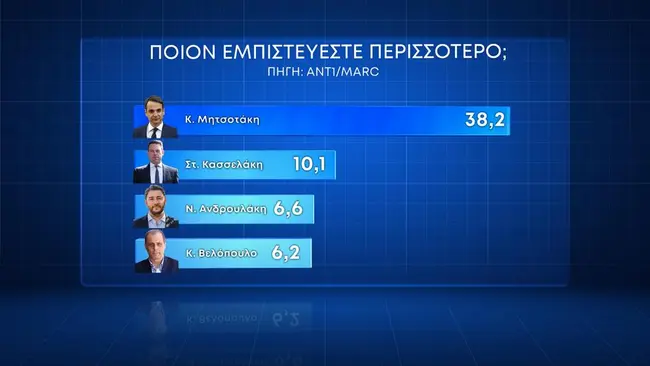 dimoskopisi