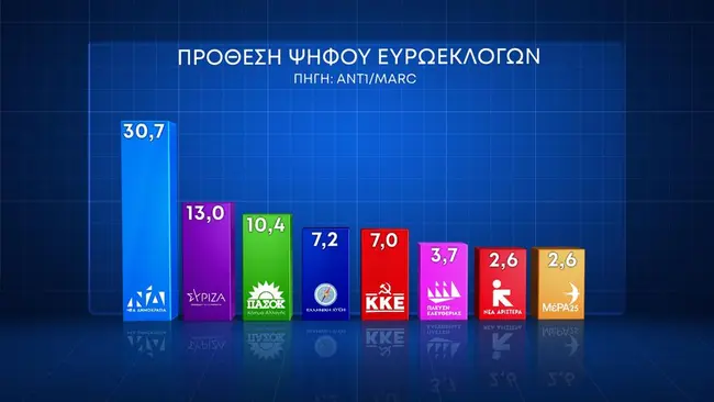dimoskopisi