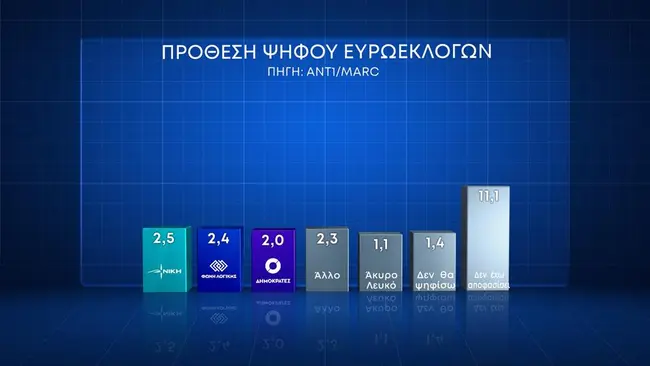 dimoskopisi