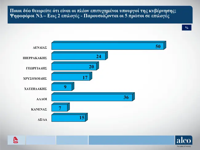 dimoskopisi-2