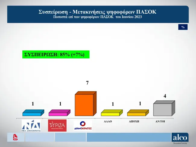 dimoskopisi-9