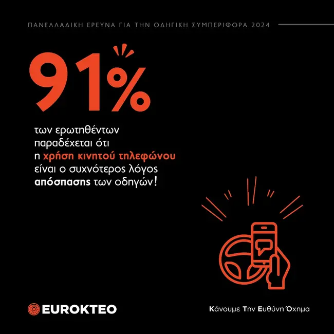 Έρευνα για οδηγική συμπεριφορά