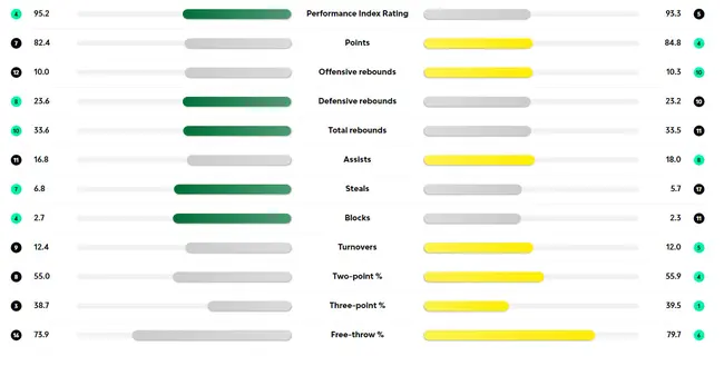 pao-fener-stats