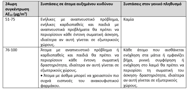 Εγκύκλιος υπουργείου Υγείας