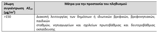 Εγκύκλιος υπουργείου Υγείας