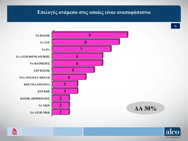 Δημοσκόπηση Alpha