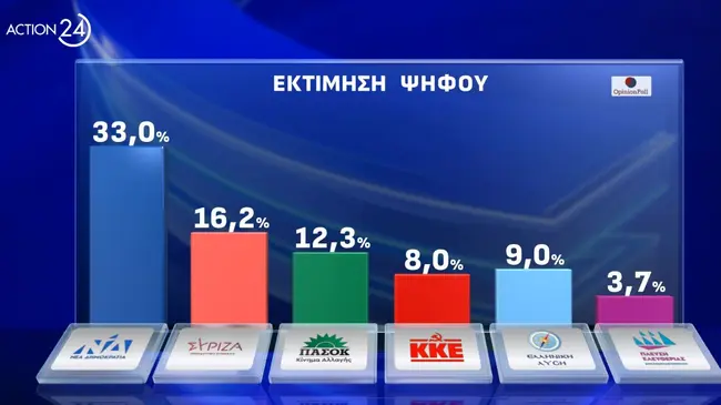 dimoskopisi-6