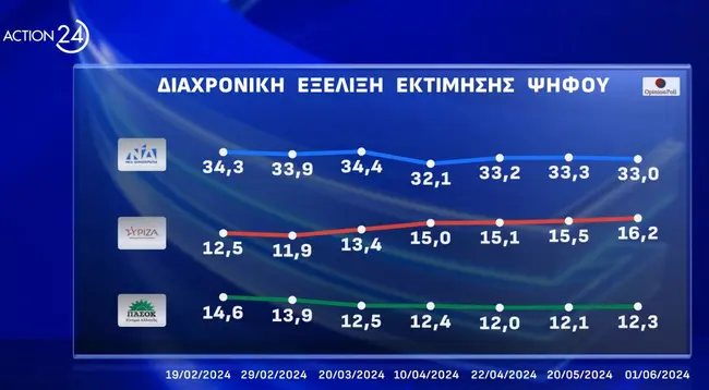 dimoskopisi-8