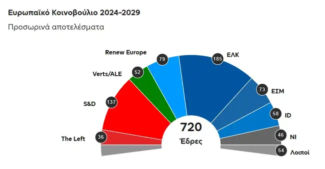 evroekloges