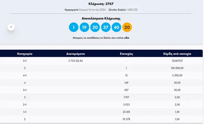 klirosi tzoker
