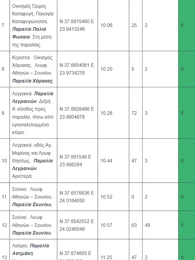 Λίστα με παραλίες