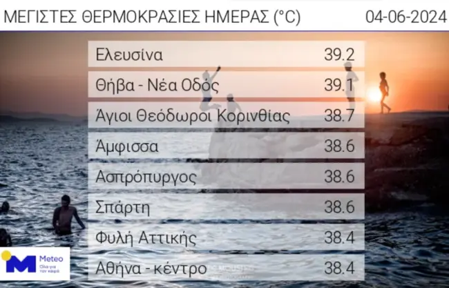 thermokrasies