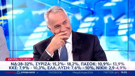 voridis-exit-poll